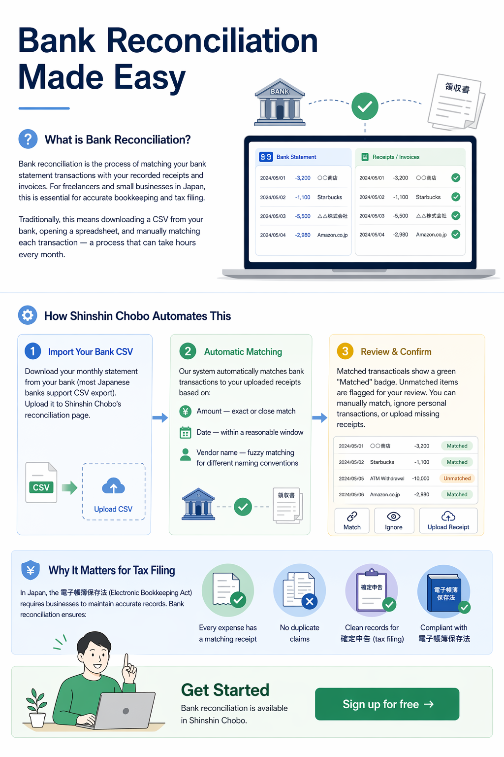 Bank Reconciliation Made Easy — How Shinshin Chobo automatically matches bank transactions with receipts