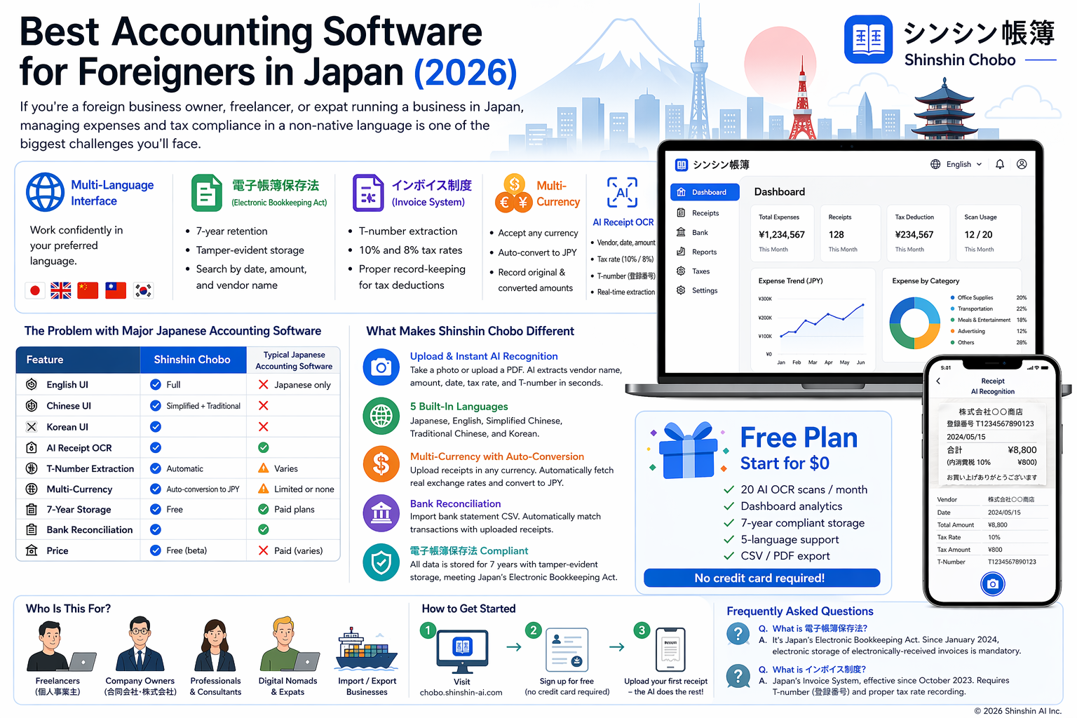 Best Accounting Software for Foreigners in Japan — comparison of features, languages, and compliance for business owners in Japan